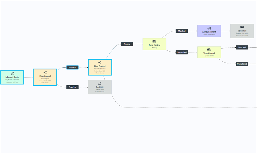Implement Flow Controls